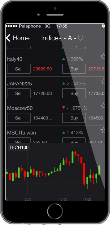 Bespreking Markets.com iPhone en Android app